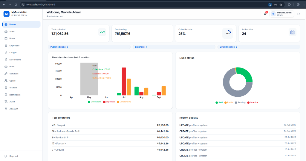 Admin Page